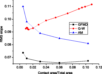 Fig. 10