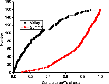 Fig. 8