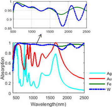 Fig. 11