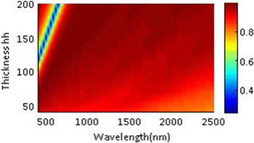 Fig. 12