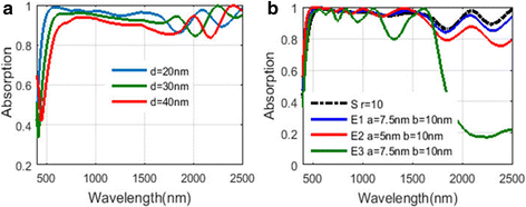 Fig. 14