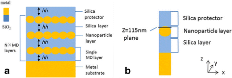 Fig. 1