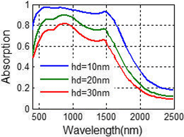 Fig. 8