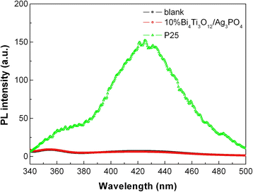 Fig. 11