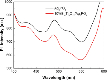 Fig. 7