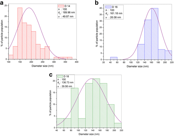 Fig. 9