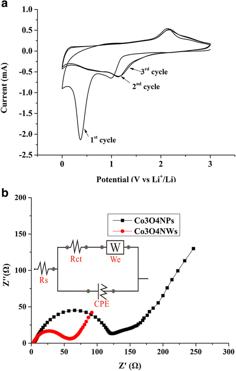 Fig. 7