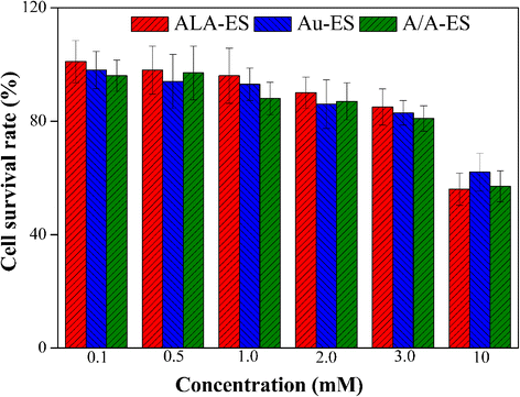 Fig. 3