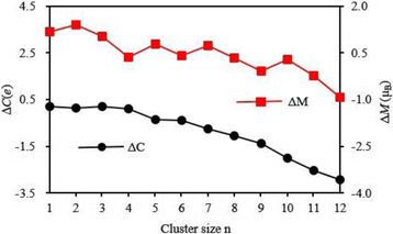 Fig. 10