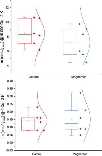 Fig. 9