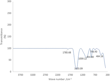 Fig. 4