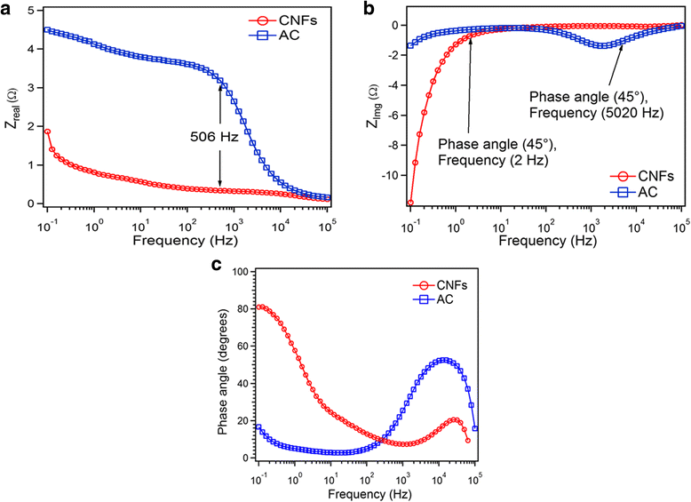 Fig. 8