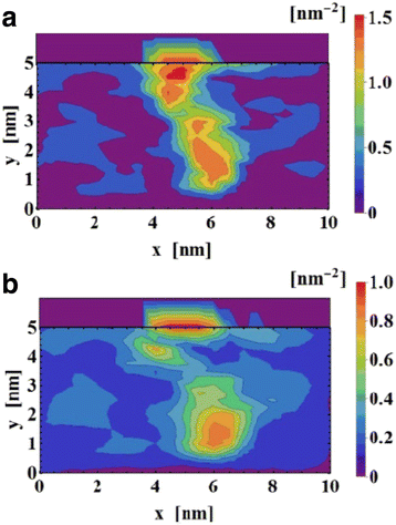 Fig. 14