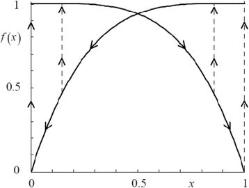 Fig. 21