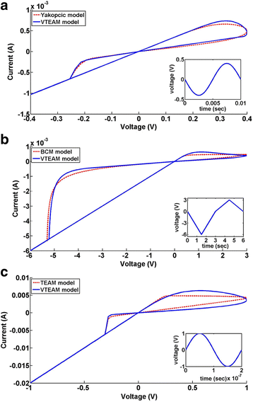 Fig. 9