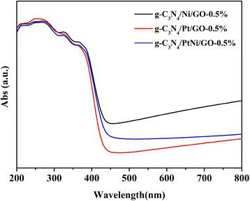 Fig. 7