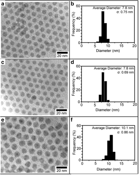 Fig. 6