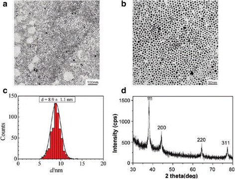 Fig. 7