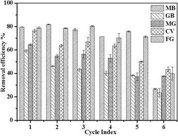 Fig. 9