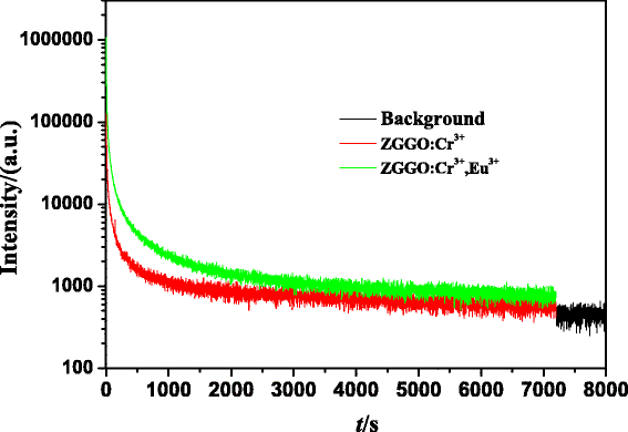 Fig. 6