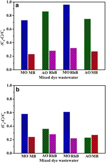 Fig. 10