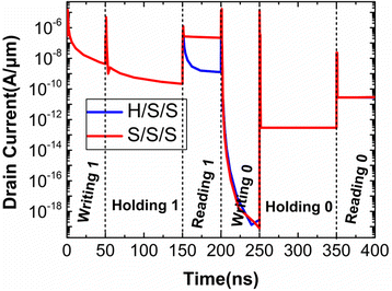 Fig. 4