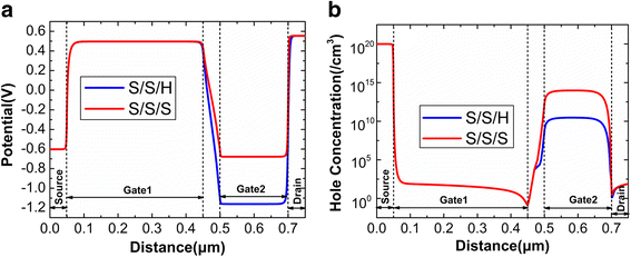 Fig. 8