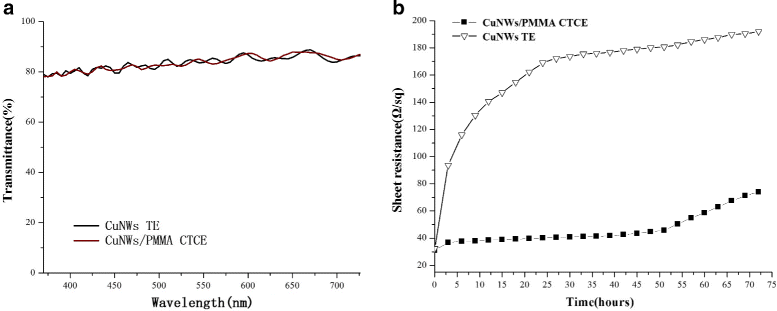 Fig. 8