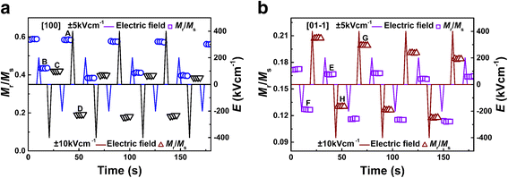 Fig. 4