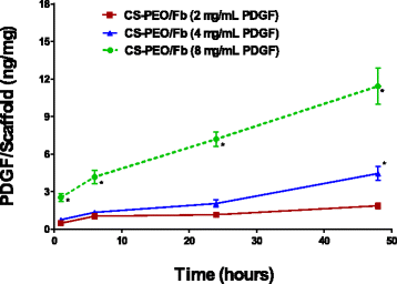 Fig. 11