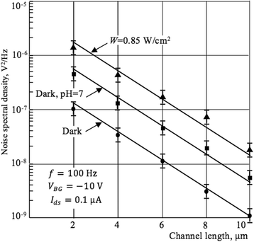 Fig. 11