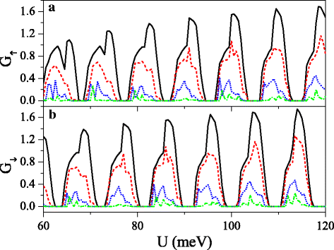 Fig. 10