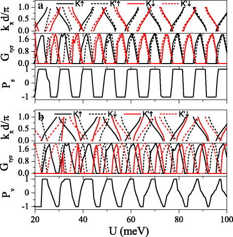 Fig. 8