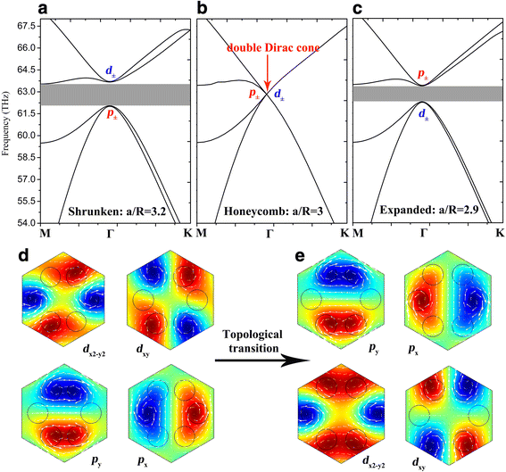 Fig. 2