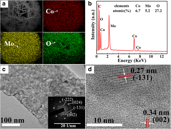 Fig. 3