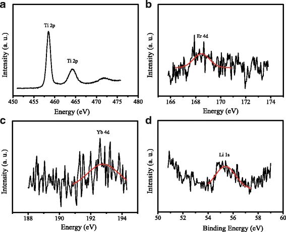 Fig. 3