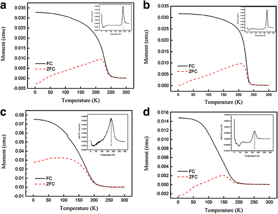 Fig. 11