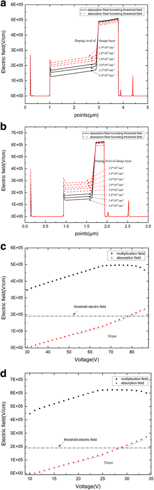 Fig. 12