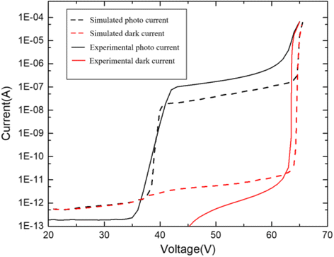 Fig. 8