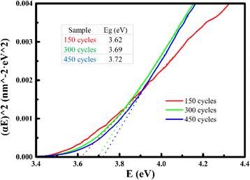 Fig. 2