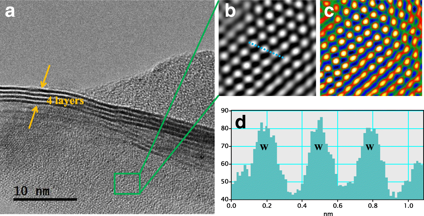 Fig. 3