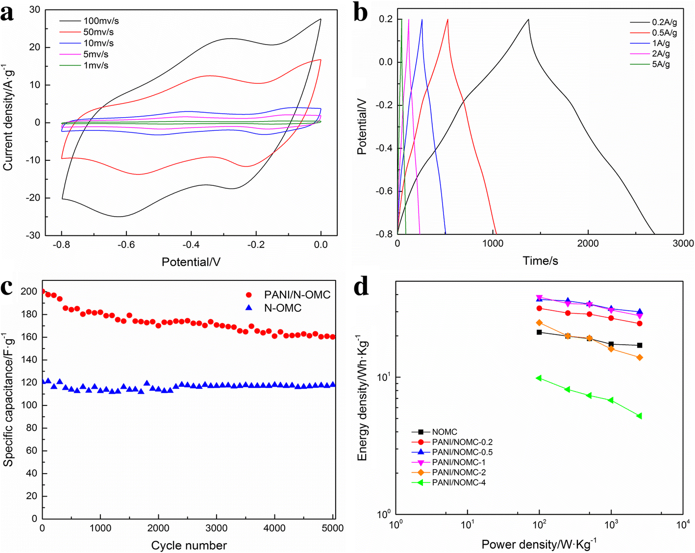 Fig. 5