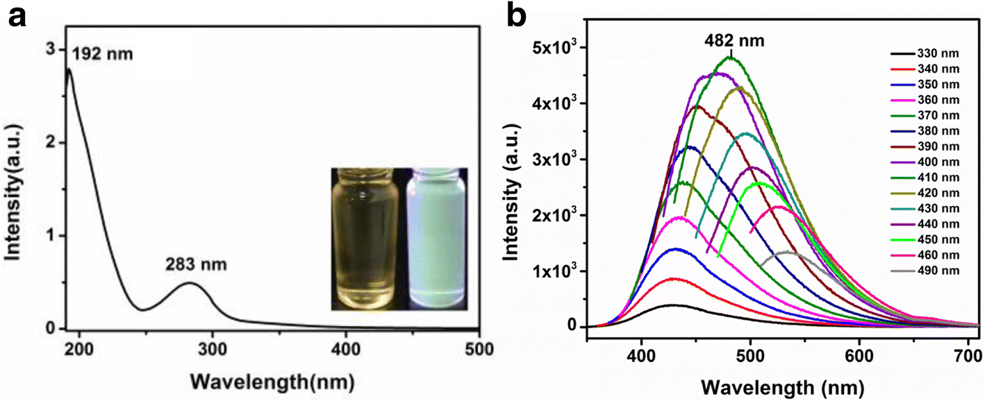 Fig. 4