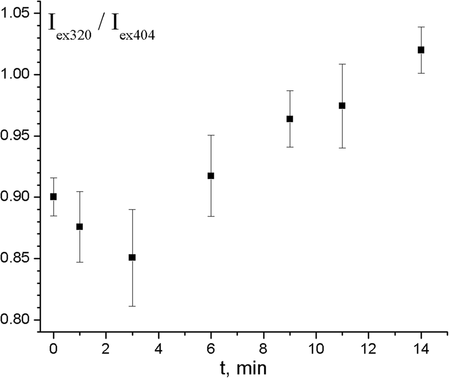 Fig. 9