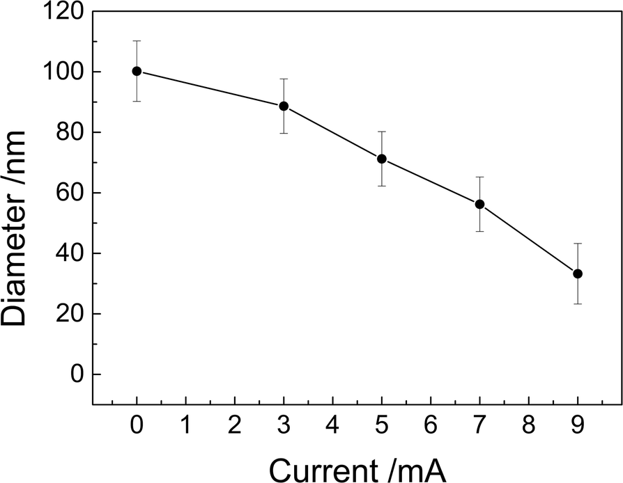 Fig. 5