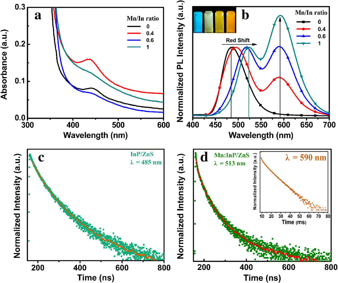 Fig. 4