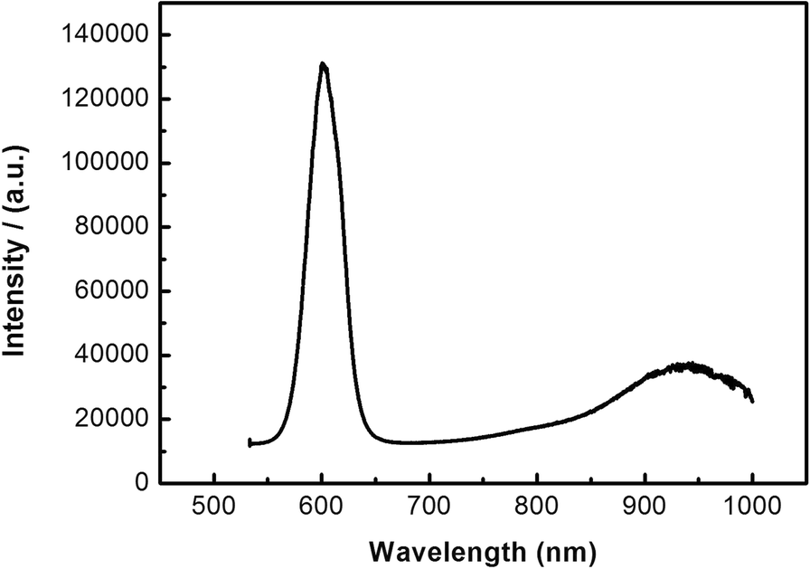 Fig. 5