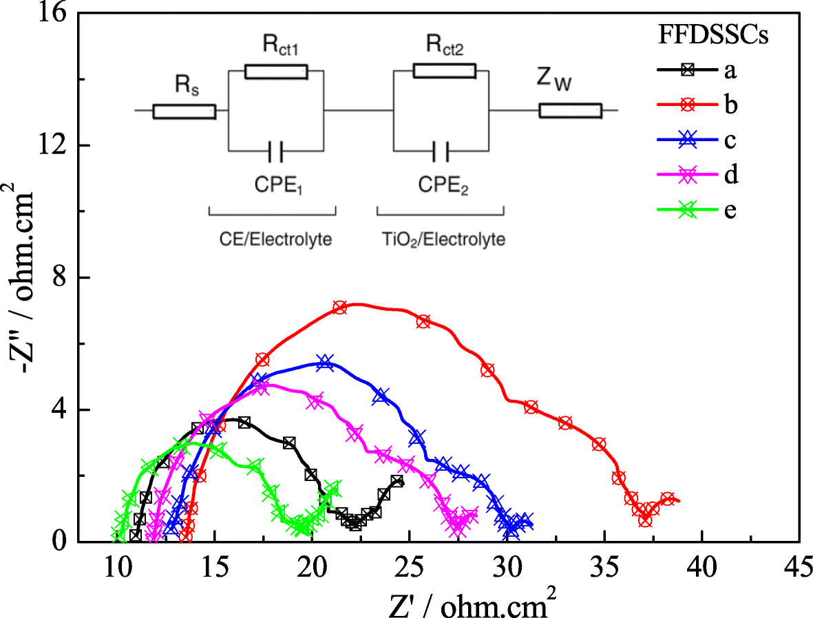 Fig. 8