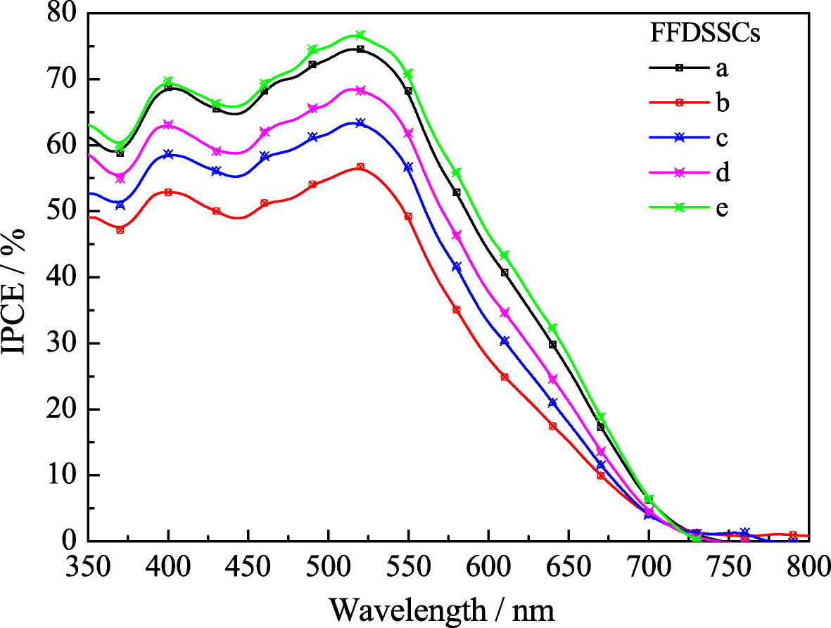 Fig. 9