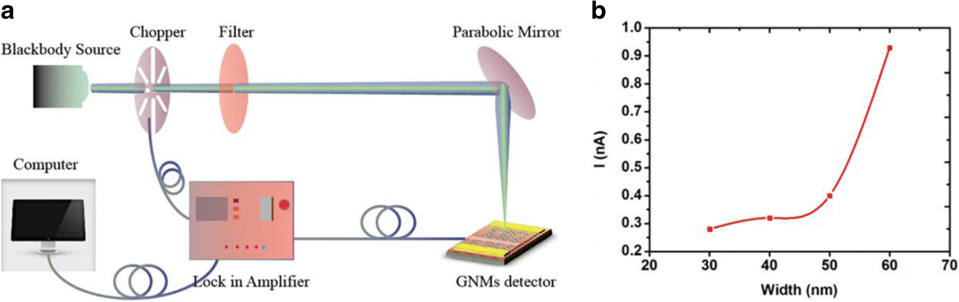 Fig. 6